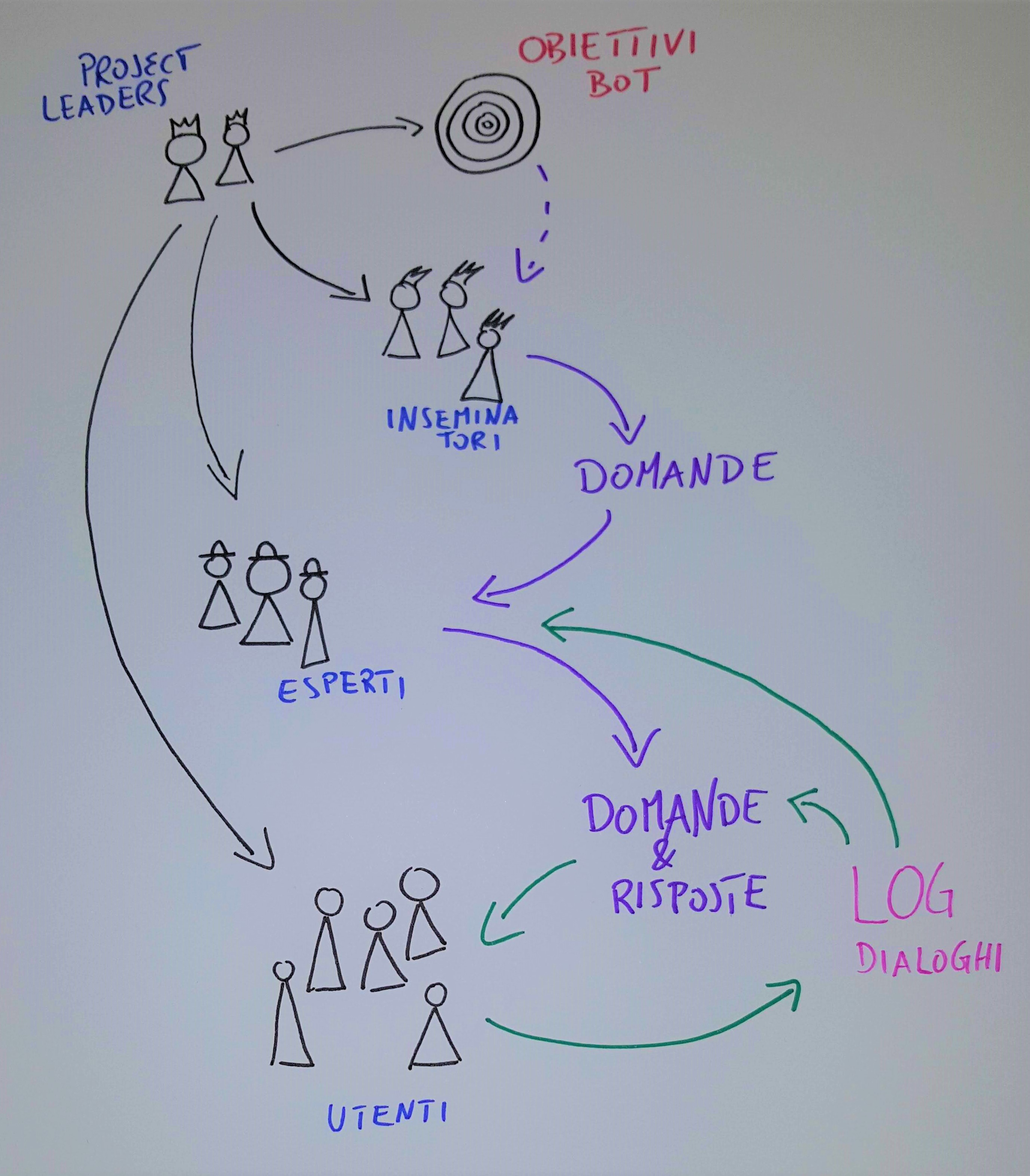 schema metodo